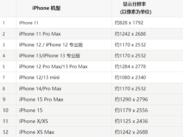 苹哈密果维修分享iPhone主屏幕壁纸显得模糊怎么办