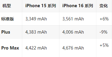 哈密苹果16维修分享iPhone16/Pro系列机模再曝光