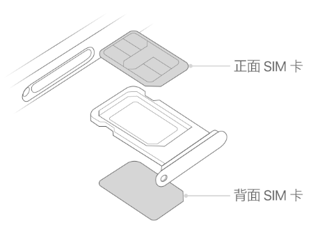 哈密苹果15维修分享iPhone15出现'无SIM卡'怎么办