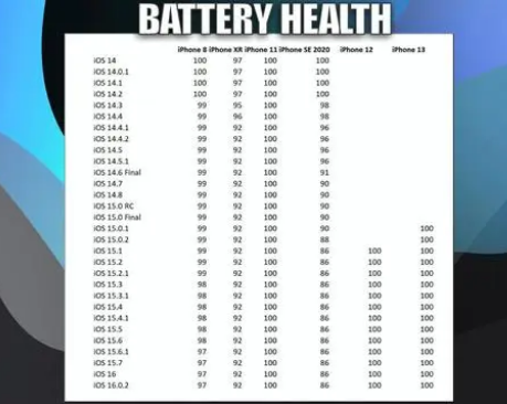 哈密苹果手机维修分享iOS16.0.2值得升级吗 