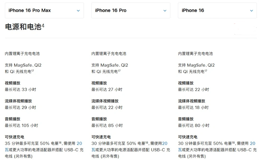 哈密苹果手机维修分享 iPhone 16 目前实测充电峰值功率不超过 39W 