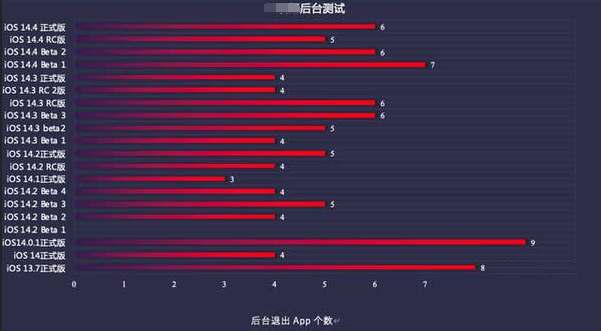哈密苹果手机维修分享iOS14.5beta1续航怎么样 