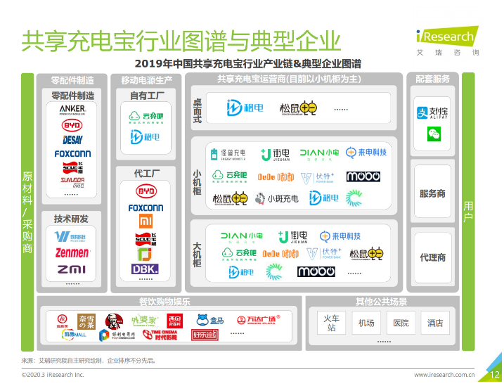 哈密苹果手机维修分享iPhone 12 如何安全使用共享充电宝 