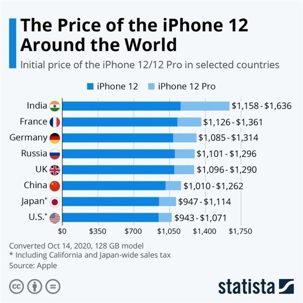 哈密苹果手机维修分享哪个购买iPhone 12/12 Pro更便宜 