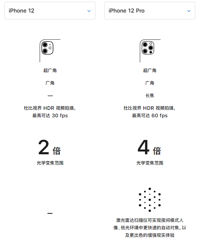 哈密苹果手机维修分享苹果 iPhone 12 与 iPhone 12 Pro 选哪款 